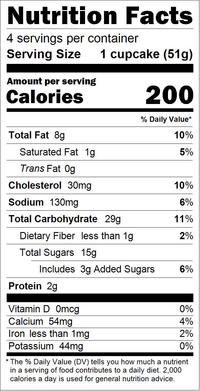 Nutritional table for Polar Bears