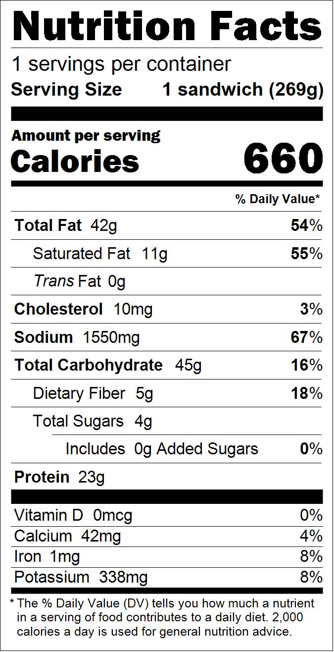 Nutritional table for B.L.A.T. (Bacon, Lettuce, Avocado and Tomato)