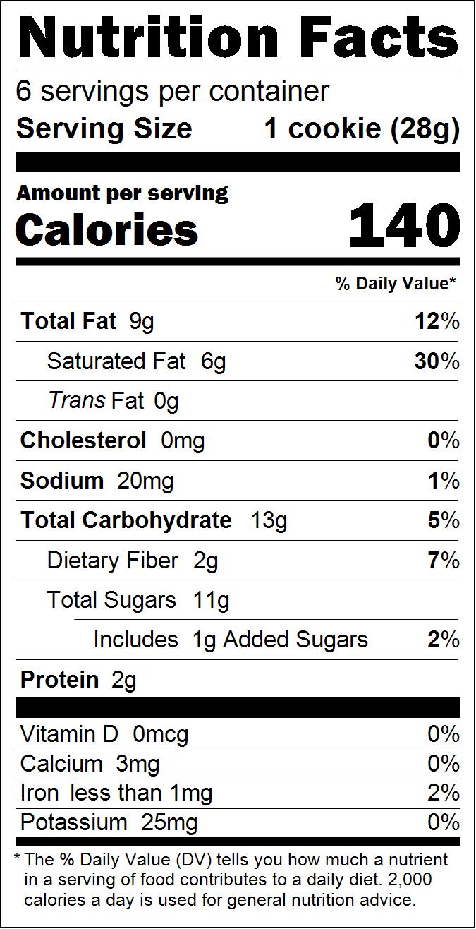 Nutritional table for Coconut Pecan Macaroons