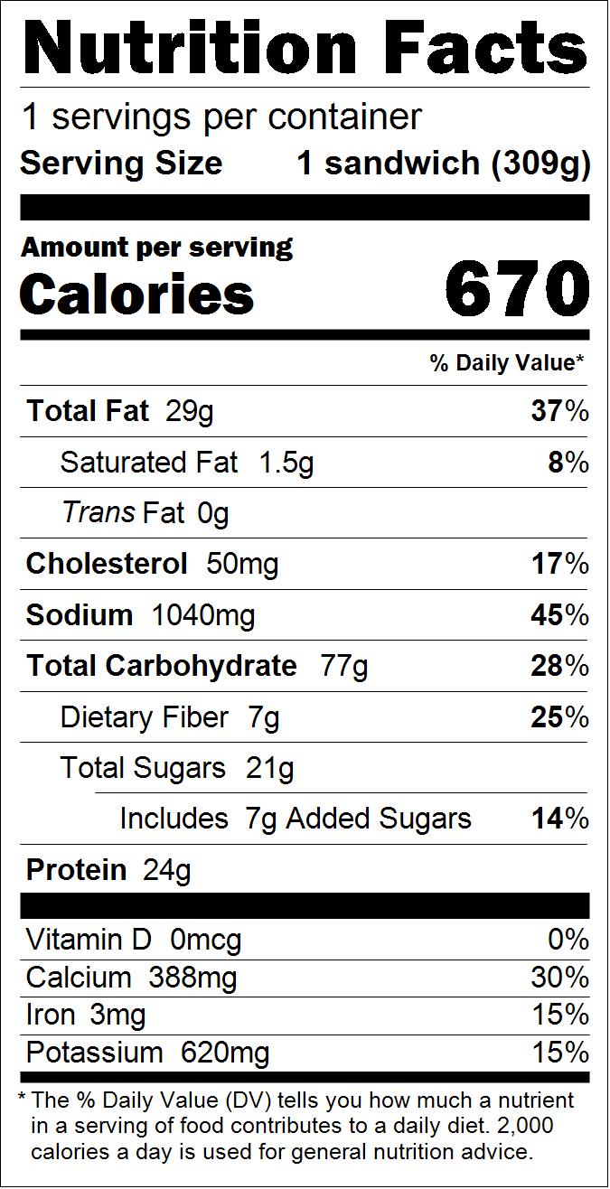Nutritional table for The Gobbler