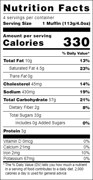 Nutritional table for Pumpkin Muffins